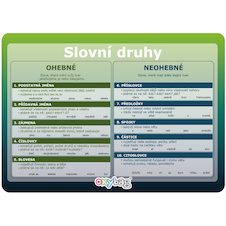 Vzdělávací karty A4 - Slovní druhy