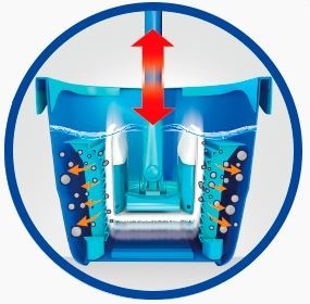 Mop Spontex Express Systém Plus - úklidový set