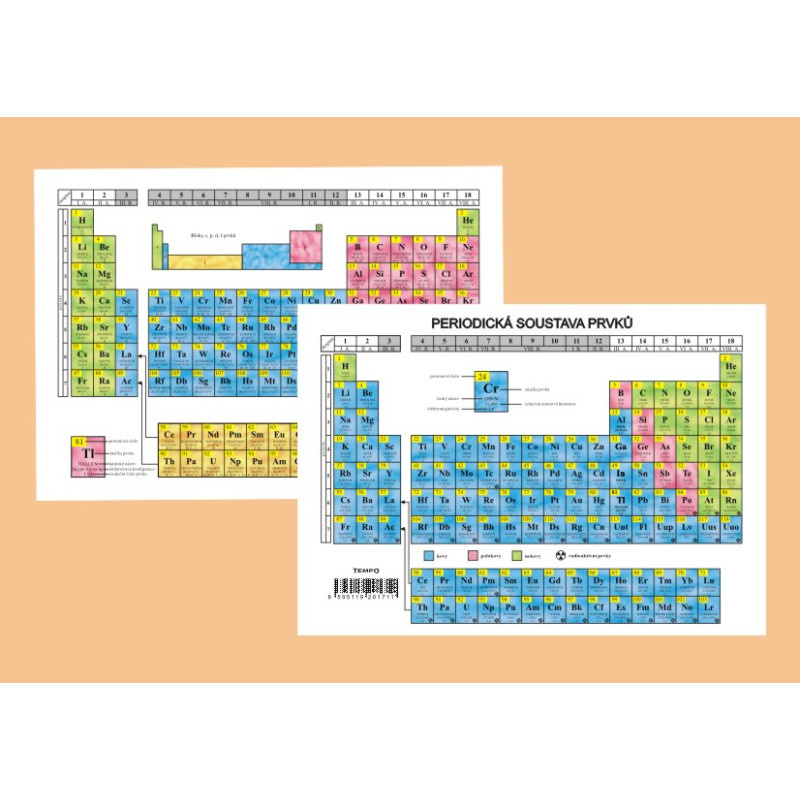 Periodická soustava prvků A4 / oboustr.lamino