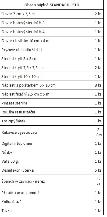 Náplně do lékárničky -  Standard